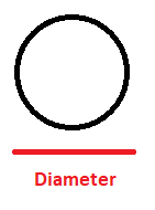 Diameter Measurement Illustration