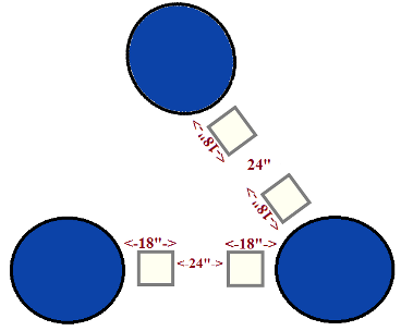 How much space is needed between tables?