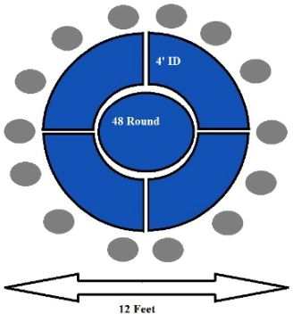 14 top Round Table